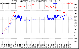 Solar PV/Inverter Performance Inverter Operating Temperature