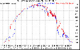 Solar PV/Inverter Performance Photovoltaic Panel Current Output