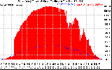 Solar PV/Inverter Performance West Array Power Output & Solar Radiation