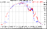 Solar PV/Inverter Performance Photovoltaic Panel Power Output