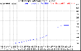 Solar PV/Inverter Performance Daily Energy Production