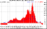 Solar PV/Inverter Performance Grid Power & Solar Radiation