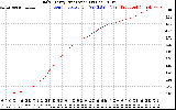 Solar PV/Inverter Performance Daily Energy Production