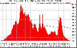 Solar PV/Inverter Performance West Array Actual & Running Average Power Output