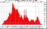 Solar PV/Inverter Performance East Array Power Output & Effective Solar Radiation