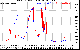 Solar PV/Inverter Performance Photovoltaic Panel Current Output