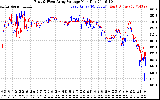 Solar PV/Inverter Performance Photovoltaic Panel Voltage Output