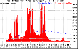 Solar PV/Inverter Performance Total PV Panel & Running Average Power Output