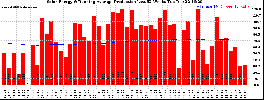 Milwaukee Solar Powered Home WeeklyProduction52RunningAvg