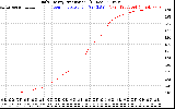 Solar PV/Inverter Performance Daily Energy Production