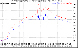 Solar PV/Inverter Performance Inverter Operating Temperature