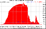 Solar PV/Inverter Performance Grid Power & Solar Radiation