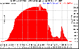 Solar PV/Inverter Performance Inverter Power Output
