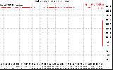 Solar PV/Inverter Performance Grid Voltage