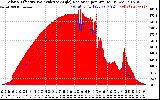 Solar PV/Inverter Performance Solar Radiation & Effective Solar Radiation per Minute