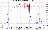 Solar PV/Inverter Performance Photovoltaic Panel Current Output