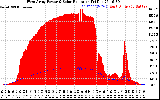 Solar PV/Inverter Performance West Array Power Output & Solar Radiation