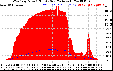 Solar PV/Inverter Performance West Array Power Output & Effective Solar Radiation