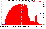 Solar PV/Inverter Performance West Array Actual & Running Average Power Output