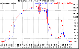 Solar PV/Inverter Performance Photovoltaic Panel Power Output