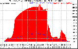 Solar PV/Inverter Performance East Array Power Output & Effective Solar Radiation