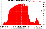 Solar PV/Inverter Performance East Array Actual & Average Power Output