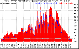 Solar PV/Inverter Performance Solar Radiation & Effective Solar Radiation per Minute