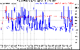 Solar PV/Inverter Performance Photovoltaic Panel Voltage Output