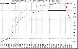 Solar PV/Inverter Performance Inverter Operating Temperature