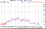 Solar PV/Inverter Performance Photovoltaic Panel Current Output