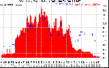 Solar PV/Inverter Performance West Array Power Output & Solar Radiation