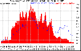 Solar PV/Inverter Performance West Array Power Output & Effective Solar Radiation