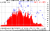 Solar PV/Inverter Performance East Array Power Output & Effective Solar Radiation