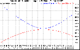 Solar PV/Inverter Performance Sun Altitude Angle & Sun Incidence Angle on PV Panels