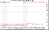 Solar PV/Inverter Performance Photovoltaic Panel Current Output