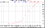 Solar PV/Inverter Performance Daily Energy Production