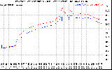 Solar PV/Inverter Performance Inverter Operating Temperature