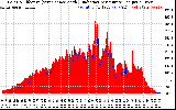 Solar PV/Inverter Performance Solar Radiation & Effective Solar Radiation per Minute