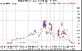 Solar PV/Inverter Performance Photovoltaic Panel Current Output