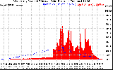 Solar PV/Inverter Performance West Array Power Output & Effective Solar Radiation