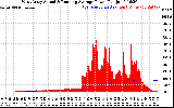Solar PV/Inverter Performance West Array Actual & Running Average Power Output