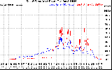 Solar PV/Inverter Performance Photovoltaic Panel Power Output