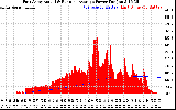 Solar PV/Inverter Performance East Array Actual & Running Average Power Output
