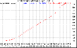 Solar PV/Inverter Performance Daily Energy Production