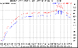 Solar PV/Inverter Performance Inverter Operating Temperature