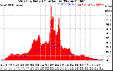 Solar PV/Inverter Performance West Array Power Output & Solar Radiation