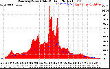 Solar PV/Inverter Performance East Array Power Output & Solar Radiation