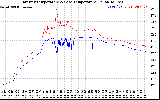 Solar PV/Inverter Performance Inverter Operating Temperature