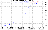 Solar PV/Inverter Performance Daily Energy Production