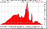 Solar PV/Inverter Performance Solar Radiation & Effective Solar Radiation per Minute